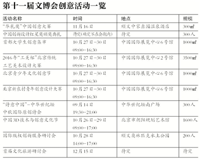 “文化(huà)+VR”周四亮相文博會